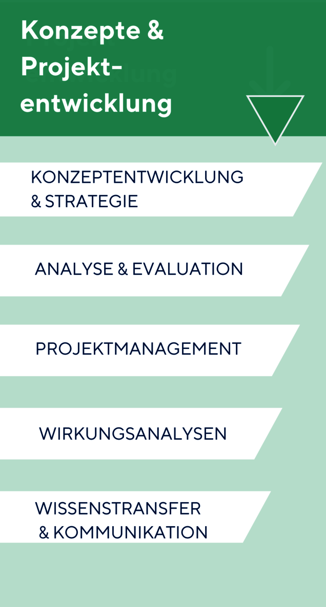 Unsere_Leistungen_Konzepte___Projektentwicklung