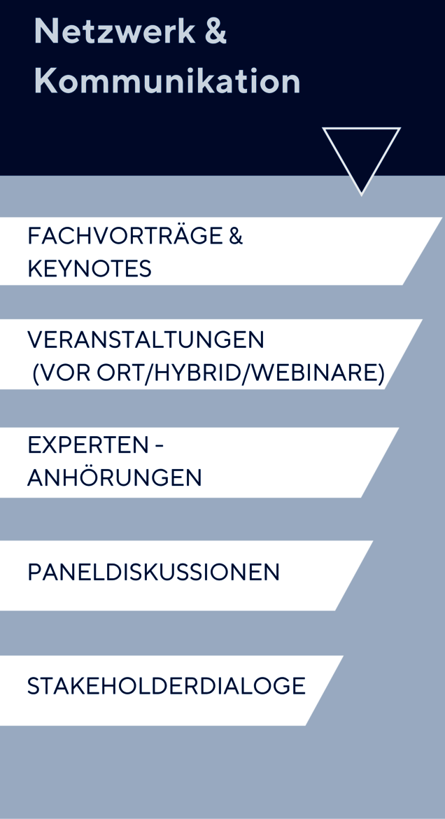 Unsere_Leistungen_Netzwerk_Kommunikation
