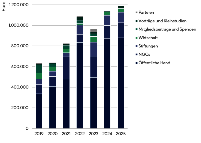 Grafik_Transparenz_Finanzen